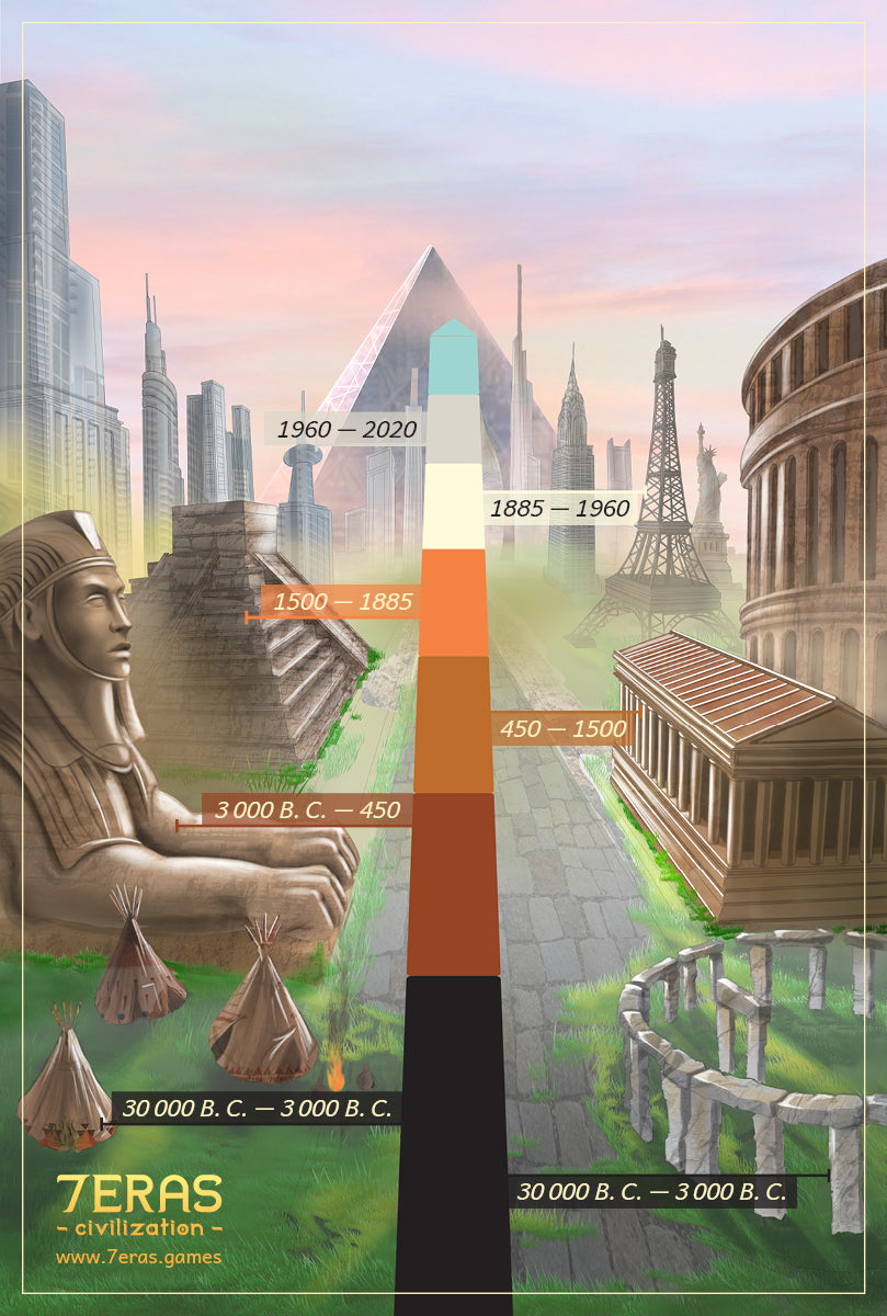 7ERAS — Strategy Board Game Across Seven Eras of Civilization